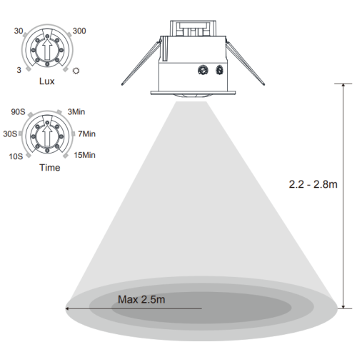 BEWEGINGSMELDER INBOUW 360° IP20 WIT