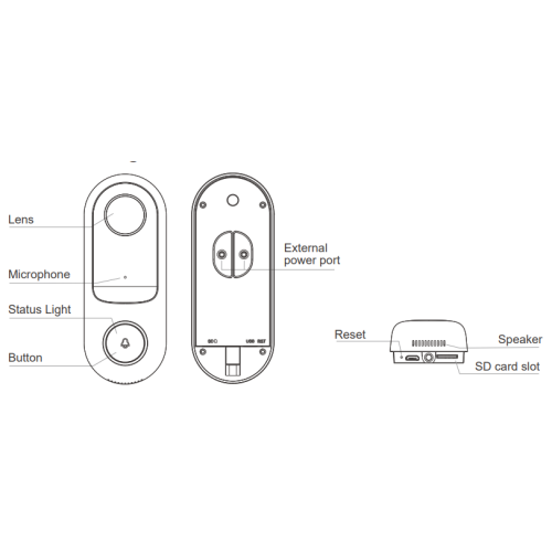 ROBUS SMART CONNECT HOME SYSTEM