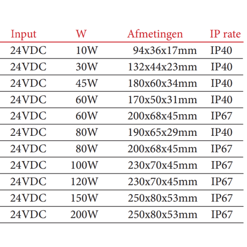 LED DRIVER 24V DC TRIAC DIMBAAR